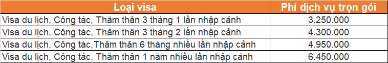 bang gia dich vu visa trung quoc